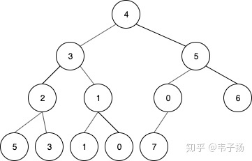 完全二叉树示例.jpg