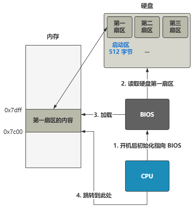 Pasted image 20221130104420.png