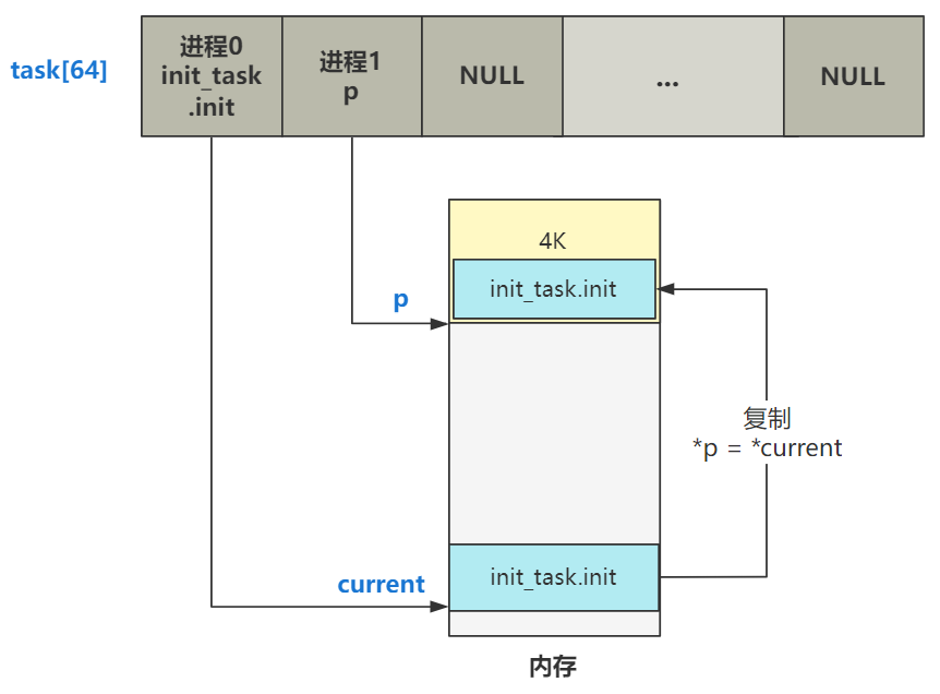 Pasted image 20221203235941.png